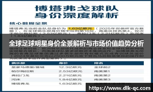 全球足球明星身价全景解析与市场价值趋势分析