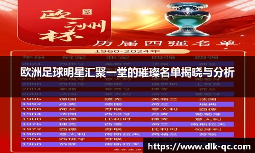 欧洲足球明星汇聚一堂的璀璨名单揭晓与分析
